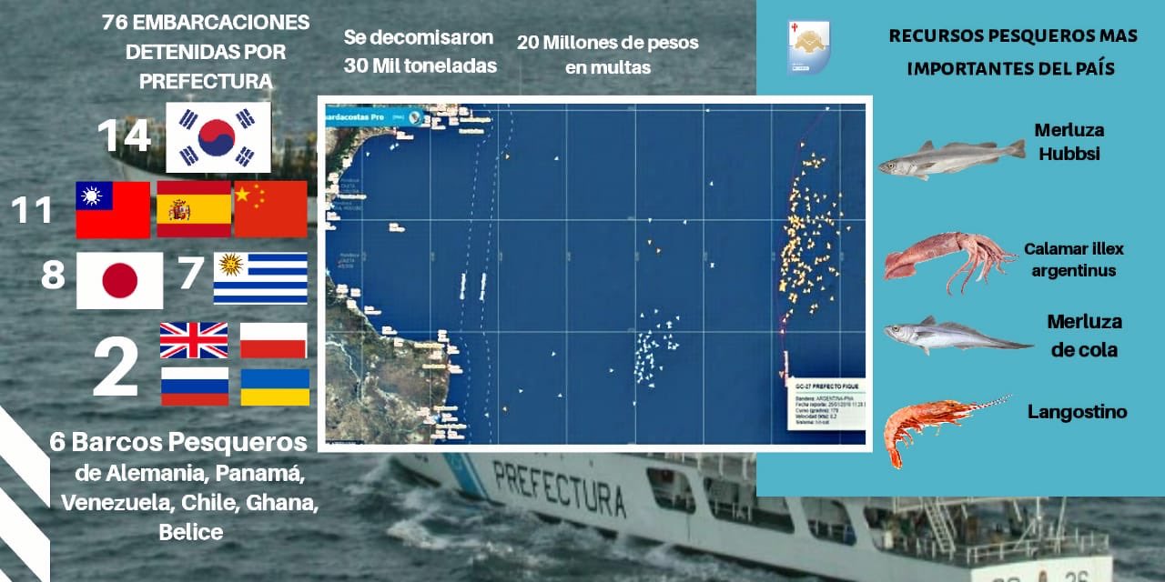 Cuáles son los cuatro países que están depredando ilegalmente el mar  argentino? - Sol Play 91.5