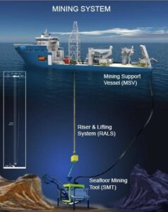 Minería Submarina, Una Amenaza Para Los Océanos - Europa Azul